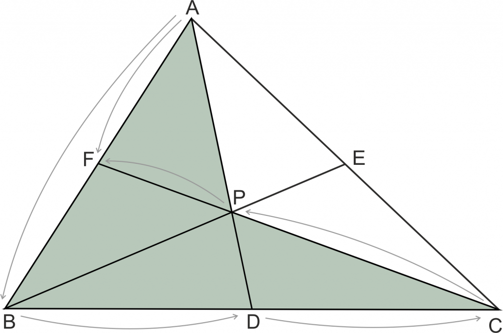 Menalaus Teoremi yardımıyla Ceva Teoremi'nin ispatı #1