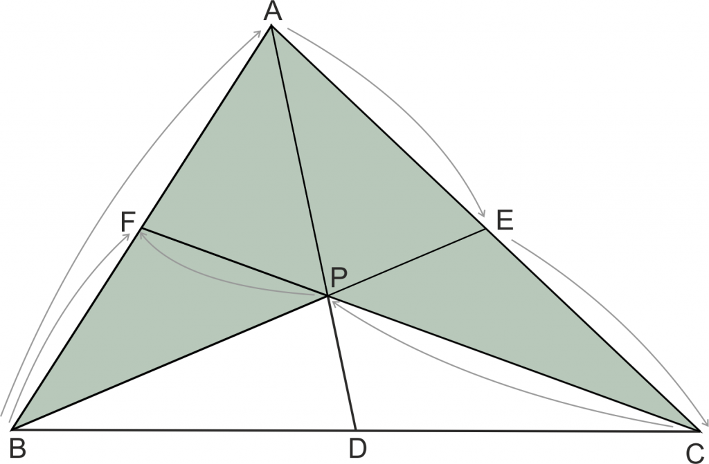 Menalaus Teoremi yardımıyla Ceva Teoremi'nin ispatı #2