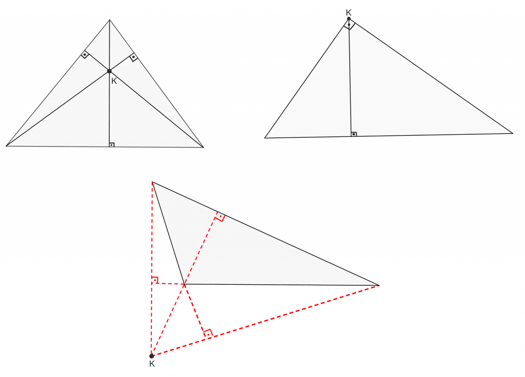 Sırasıyla dar, dik açılı ve geniş açılı üçgenlerde K noktası diklik merkezidir.