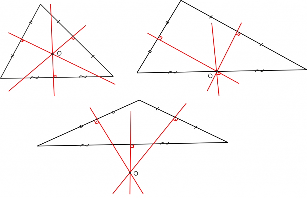 Dar açılı bir üçgende kenar orta dikmeler üçgenin iç bölgesinde, dik açılı bir üçgende hipotenüs üzerinde, geniş açılı bir üçgende üçgenin dış bölgesinde kesişir.