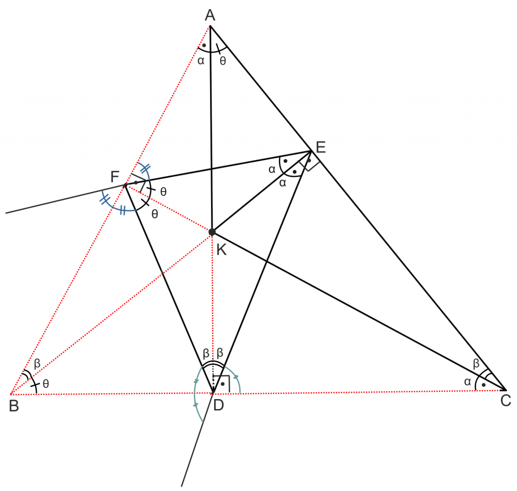 Geniş açılı bir üçgende dik merkezi, ortik üçgeninin dış teğet çemberinin merkezidir.