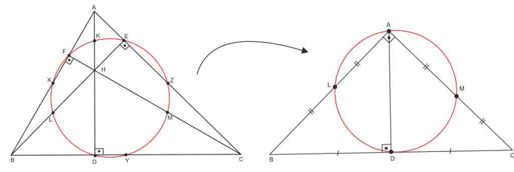 İkizkenar dik üçgende dokuz nokta çemberi, dört özel noktadan geçer.